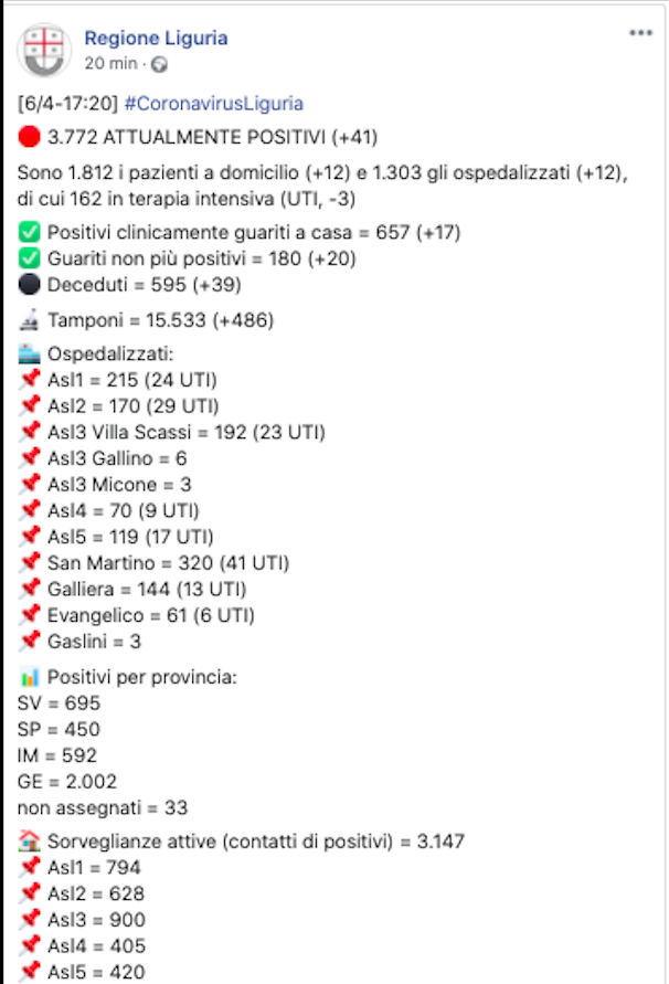 Coronavirus Liguria quota 600