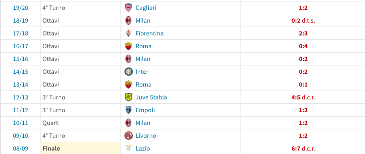 coppa italia sampdoria