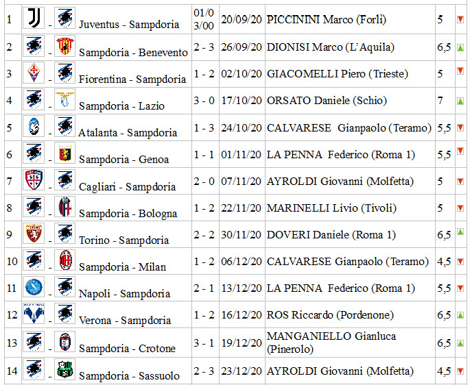 moviola dossier sampdoria arbitri