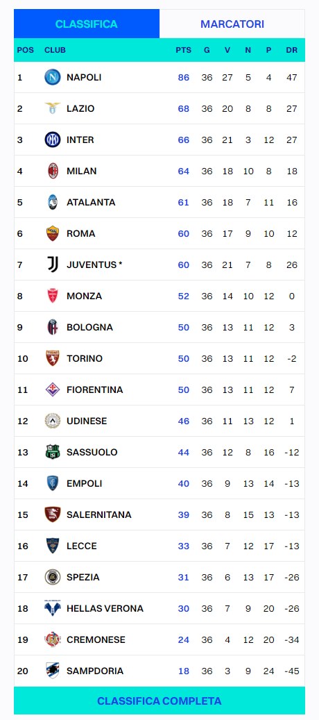 Plusvalenze Juventus Serie A