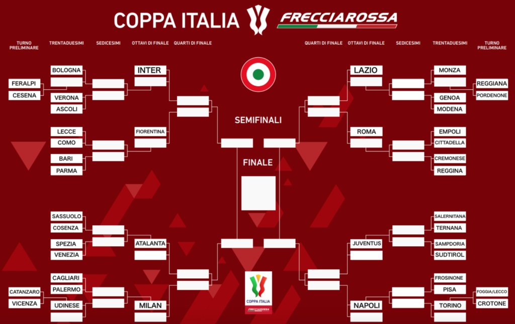 Coppa Italia Sampdoria Sudtirol