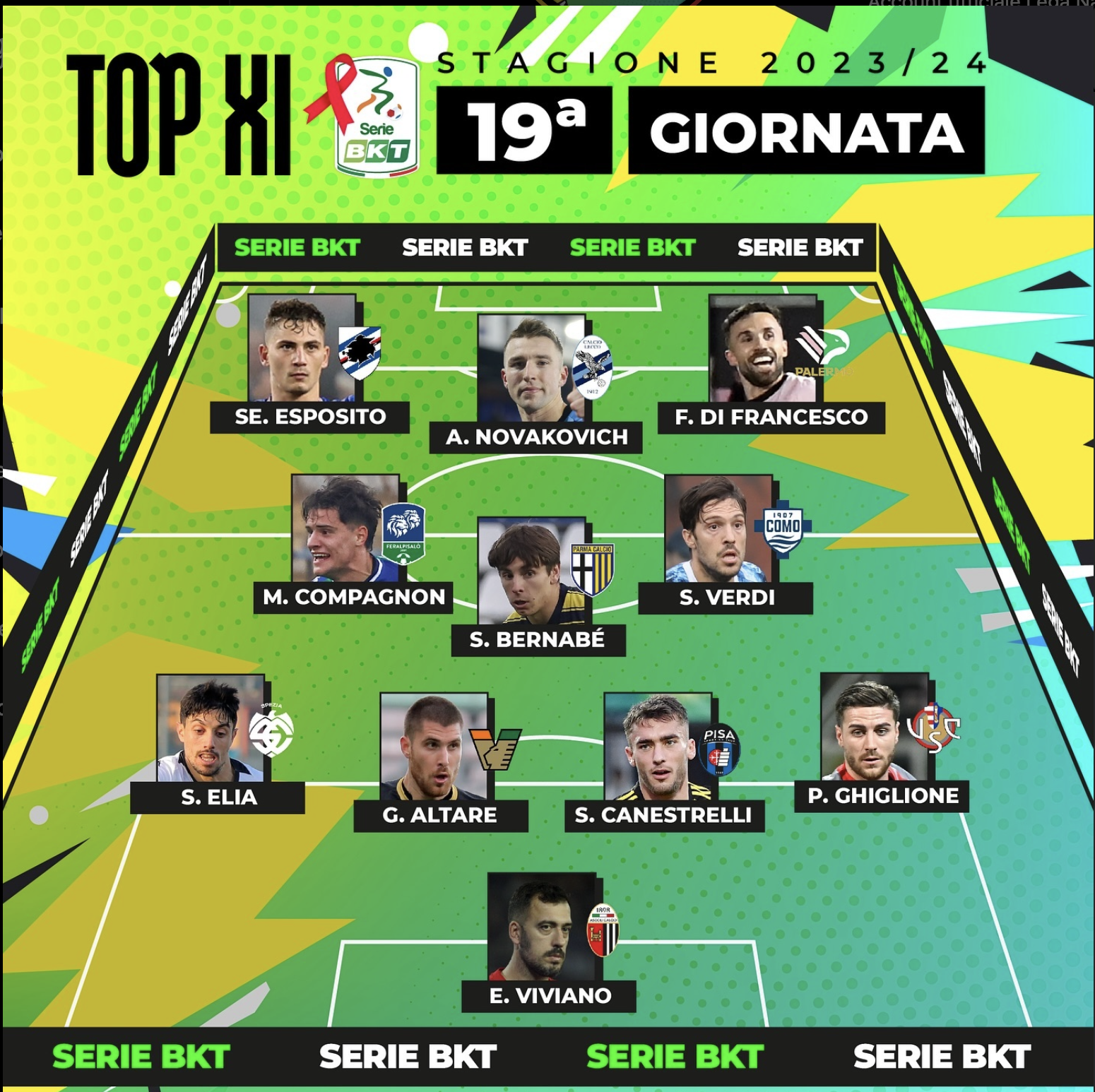 Serie B Sampdoria Esposito top 11