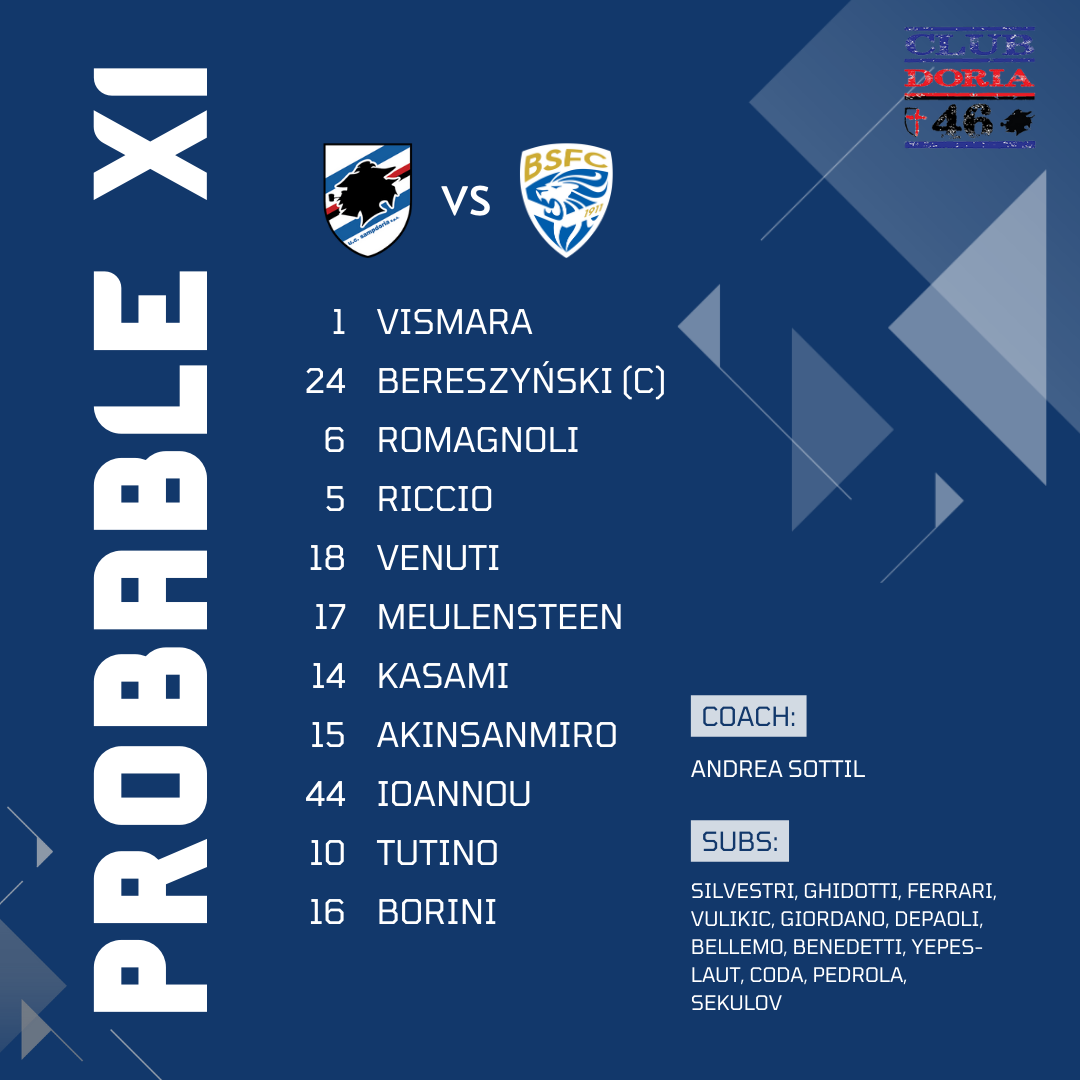 PROBABILE FORMAZIONE Sampdoria Brescia Coda Tutino Borini Sottil