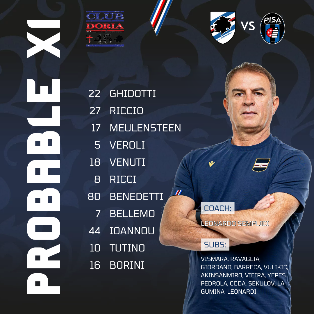 PROBABILE FORMAZIONE Sampdoria Pisa Semplici Coda Borini